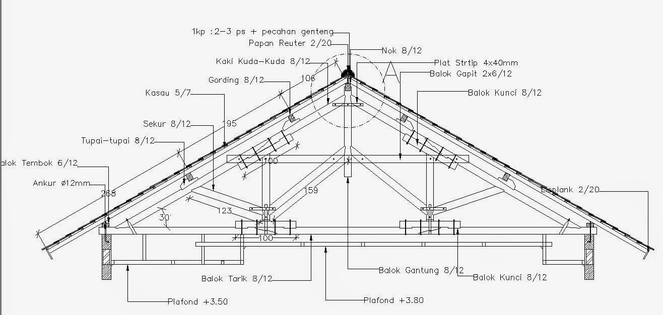 HENDRA KARYA CIPTA: Struktur Rangka Atap Dari Properti Kayu