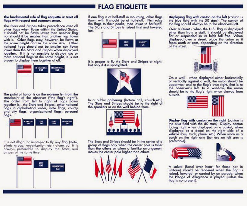 Flag Etiquette