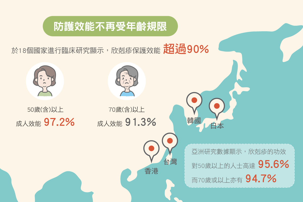 帶狀皰疹疫苗價格保護力維持時間皮蛇疫苗價格保護力維持時間新竹皮膚科新竹皮蛇疫苗新竹帶狀皰疹疫苗新竹推薦醫師診所林亮辰醫師林亮辰皮膚專科診所
