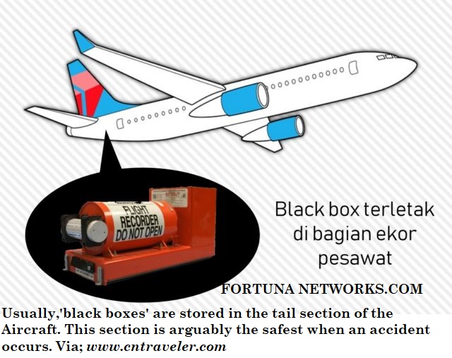 <img src="#Flight Lion Air 610 & Black Box.jpg" alt=""Black Box" Flight Lion Air JT 610 Ditemukan Penyelam TNI-AL. Inilah #8 Fakta Tentang Misteri Black Box ">