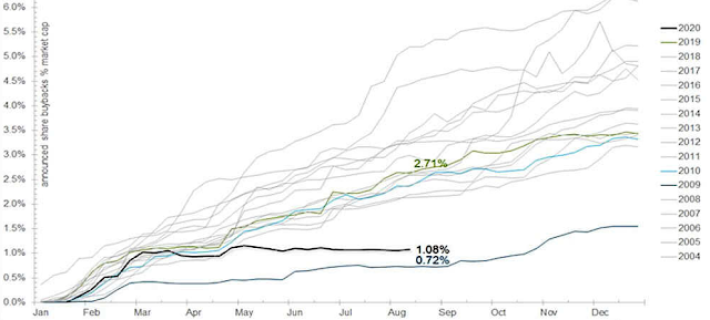 factset buybacks