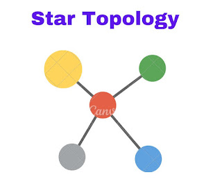 Network Topology in Computer Network In Hindi
