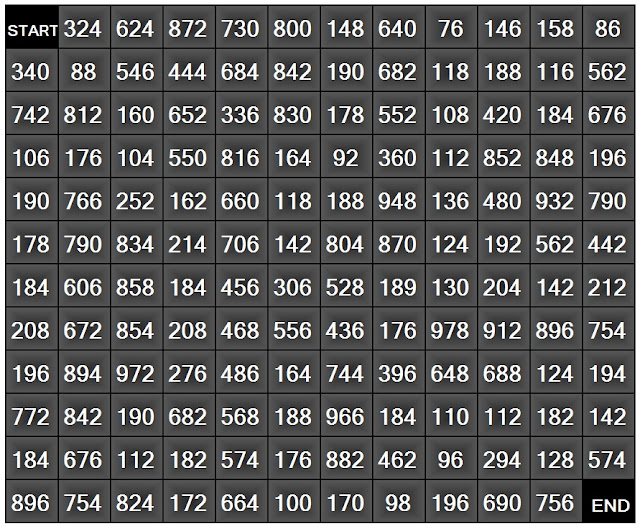 Numerical Maze