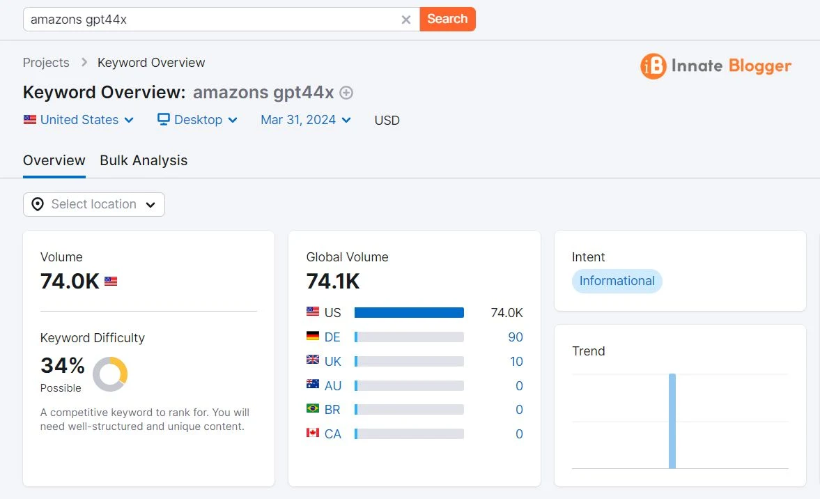 GPT44x Amazon Keyword Overview