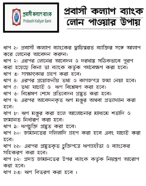 প্রবাসী কল্যাণ ব্যাংক লোন পাওয়ার উপায়