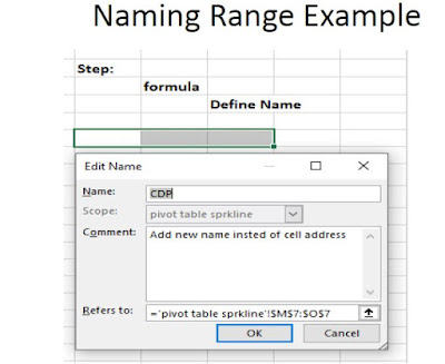 Naming Range