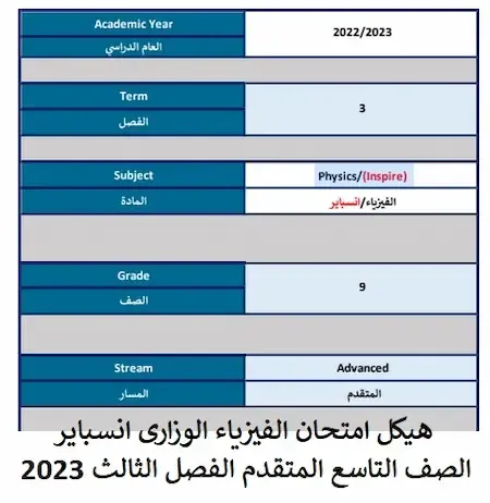 هيكل امتحان الفيزياء الوزارى انسباير الصف التاسع المتقدم الفصل الثالث 2023