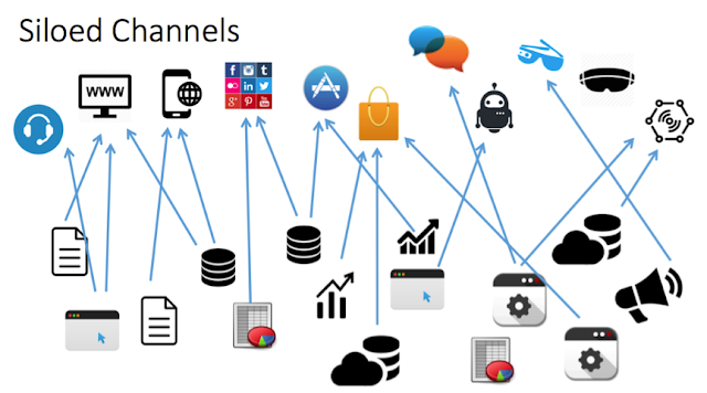 Channel Mess