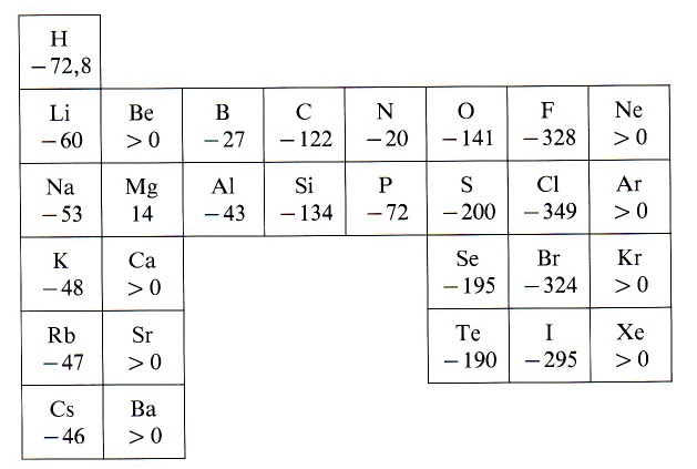 Afinidad electrónica