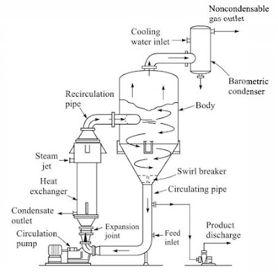 crystillizer, design, crystallization, chemical engineering, nucleation, seeding parameters, seeding, mass balance, science, process design, plant design, 