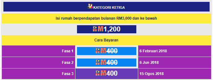 Semakan dan Tarikh Bayaran Bantuan Sara Hidup BSH 2018 ...