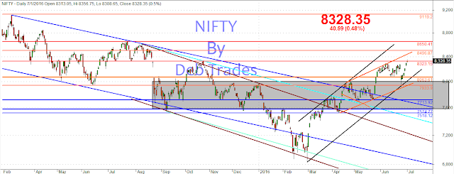 Nifty Daily Chart