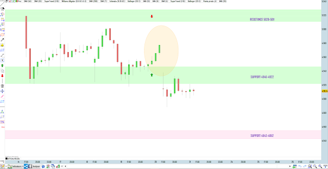 Trading cac40 bilan 20/08/20