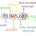 Pelajaran Matematika Pembulatan Dan Penaksiran