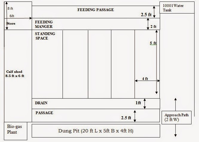 Pirthiman Pradhan: Project Proposal on Micro Dairy Farm 