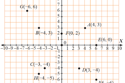 Kunci Jawaban Matematika Kelas 8 Halaman 52 Ayo Kita Berlatih 2.1