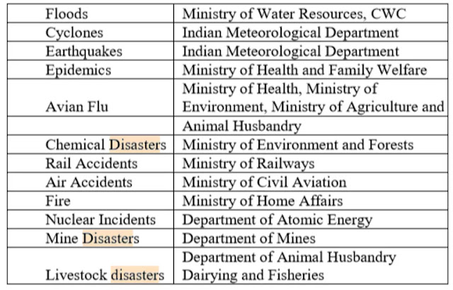 Nodal agencies for disaster management in India