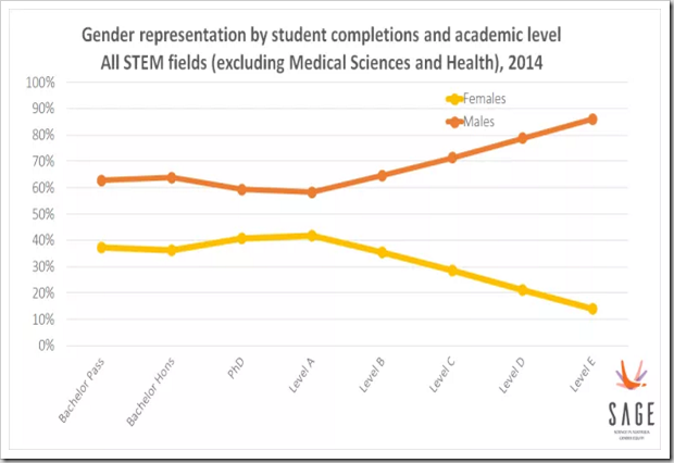 2014 SAGE Gender Equity - STEM