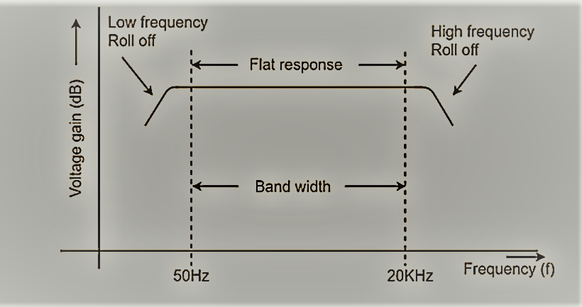rc coupled amplifier PDF