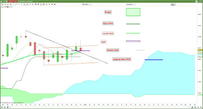 Analyse technique CAC40 clôture