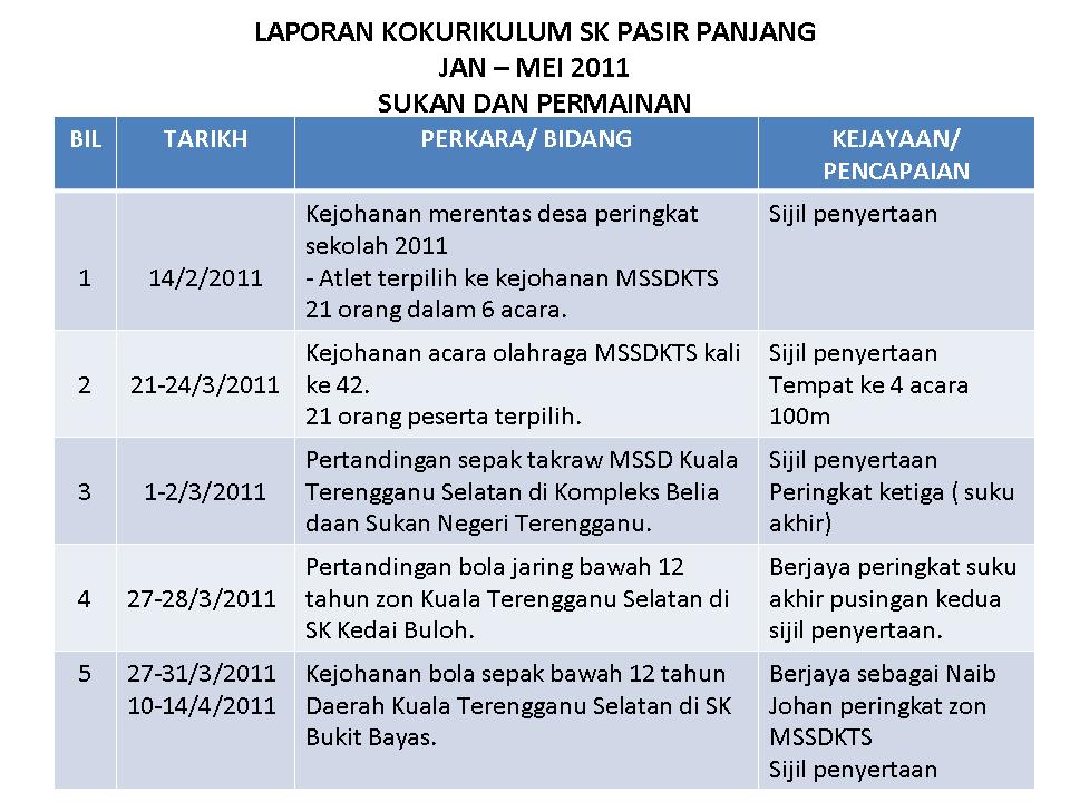 SK PASIR PANJANG KUALA TERENGGANU: Laporan Aktiviti 