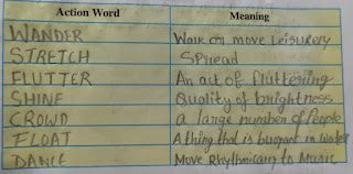 Lesson 5 | The Daffodils questions answers | Class 7 | English