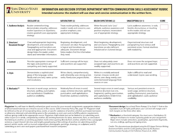 rubrics for dictation