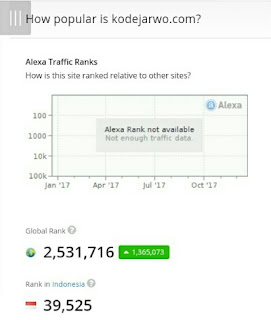 Cara Meningkatkan Alexa Rank Sebuah Website Dengan Cepat