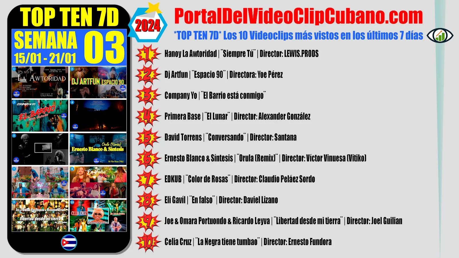 Artistas Ganadores del TOP TEN 7D ¨Los 10 Videoclips más vistos cada semana en el Portal Del Vídeo Clip Cubano¨ (SEMANA 02 del 15/01 al 21/01 de 2024)