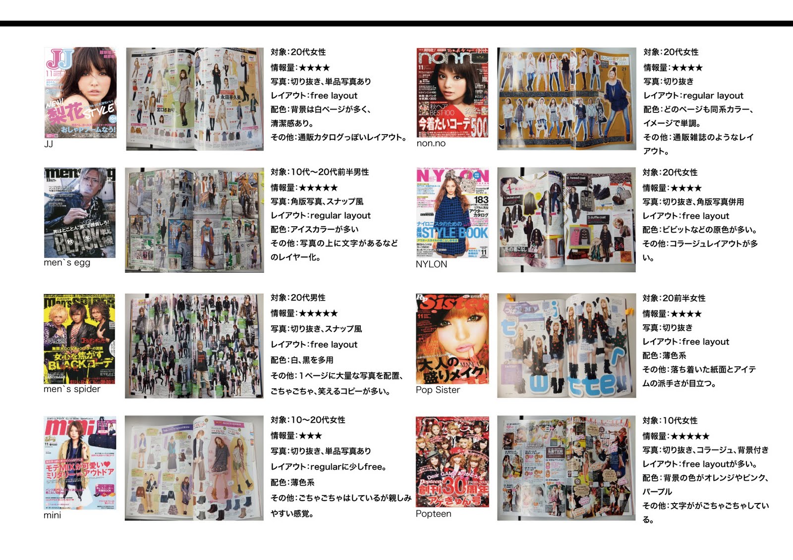 渋谷からはじまる ファッション雑誌のレイアウト分析と比較