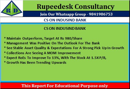 CS ON INDUSIND BANK