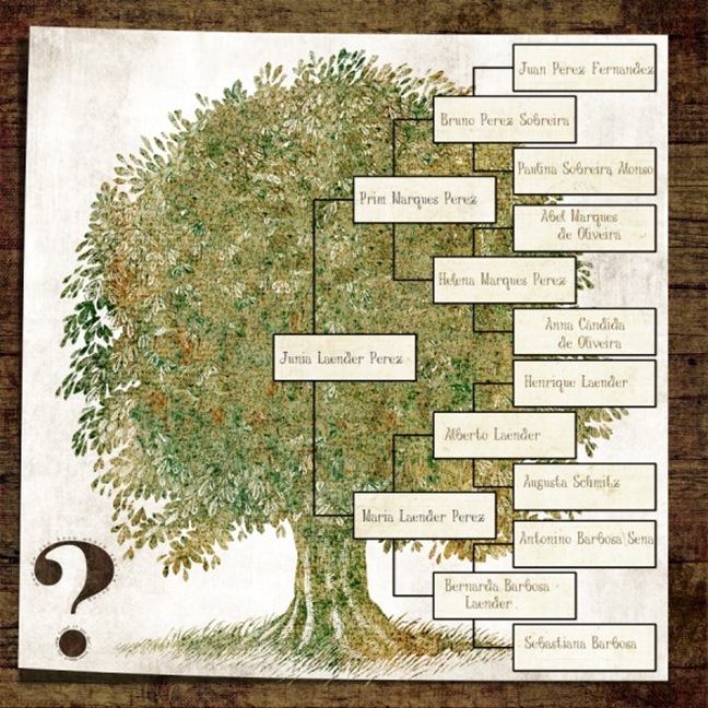 julaender_Junia_genealogia (600 x 600)