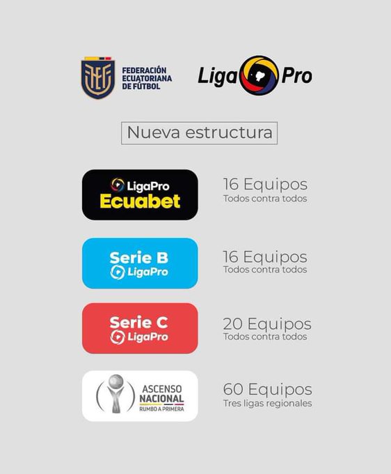 Nueva propuesta para cambiar formato del torneo ecuatoriano en el 2025