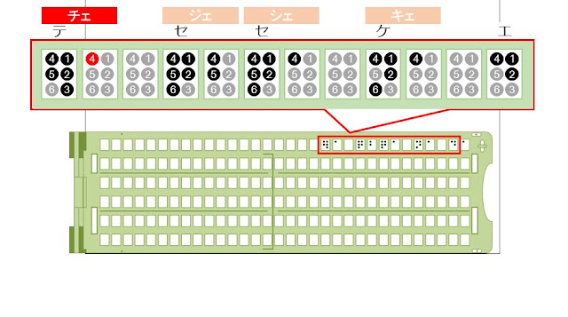 点字器1行目12マス目に4の点、13マス目に「て」と書かれた図