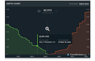 https://www.coinbase.com/join/bhagat_m