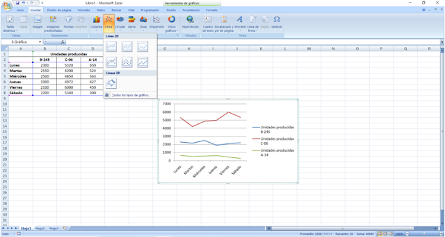 Gráfico de línea en Excel