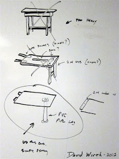 types, versions of legs for craft table, wood 2x4, PVC, design