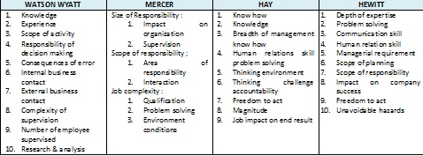 Istilah Seputar Human Resource: Apa itu Job Evaluation?