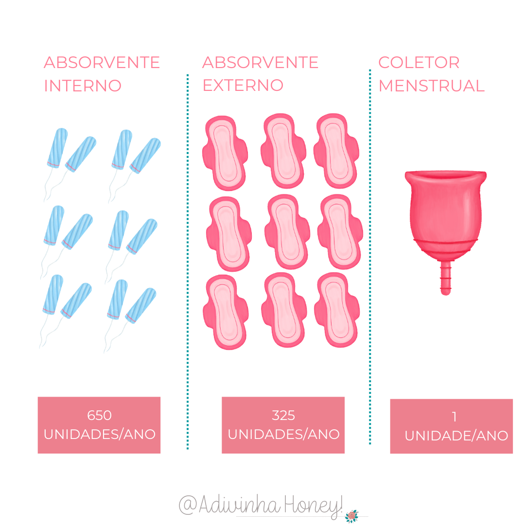 coletor menstrual