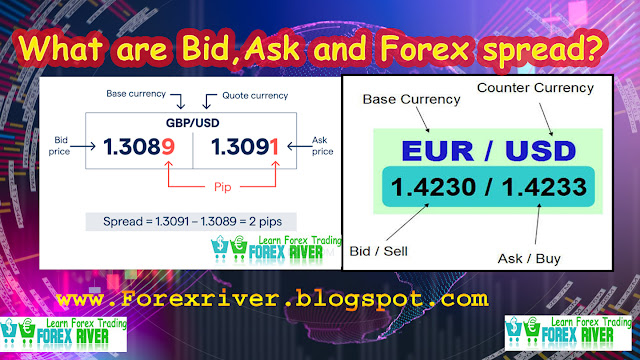 What are Bid, Ask and Forex spread in Forex Trading