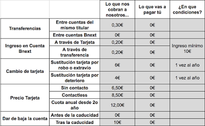 comisiones-bnext