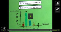 http://educacion.practicopedia.lainformacion.com/educacion-primaria-y-secundaria/como-elaborar-una-grafica-partiendo-de-los-datos-de-una-tabla-2352