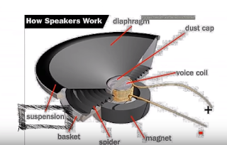 Kenapa Speaker Bisa Mengeluarkan Suara