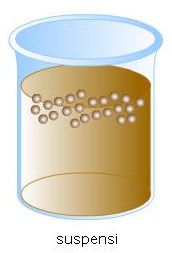 Temukan Pengertian: Pengertian Suspensi