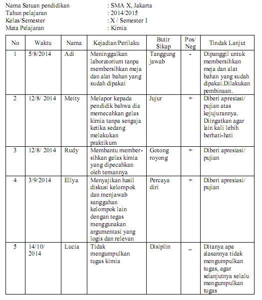 Teknik Penilaian Sikap Dalam Kurikulum 2013  Pak Pandani 