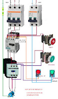 Stop-start triphasic magnetic starter