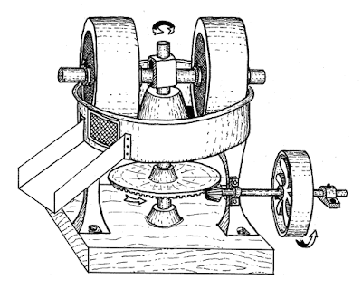 Edge runner mill | Edge runner mill diagram | Edge runner mill images