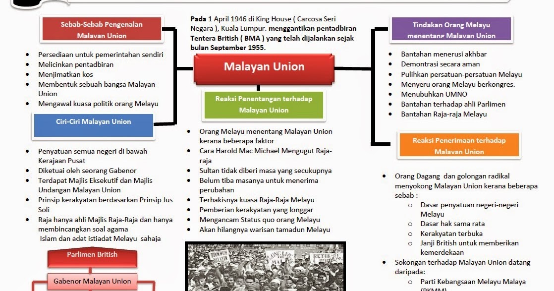 Soalan Kbat Sejarah Tingkatan 5 Bab 4 Malayan Union 