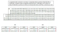 El Calendario Perpetuo