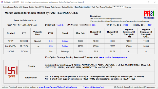 Indian Market Outlook: February 06, 2019